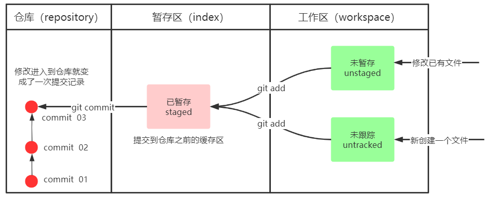 image-20211031121700662