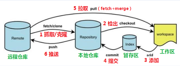 image-20211031115301829