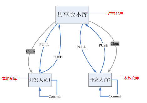 image-20211031115201670
