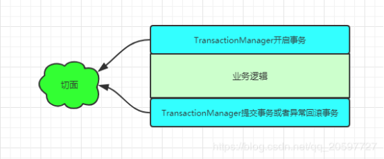image-20230405155806192